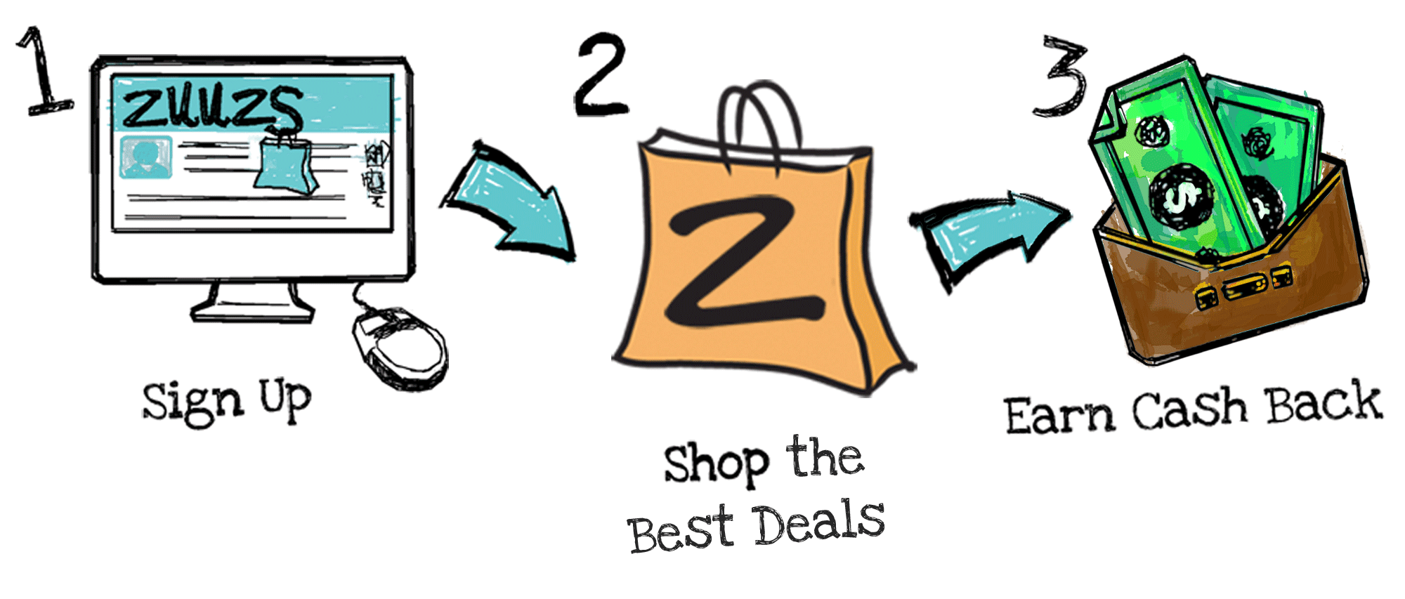 Cashback Giftcard Voucher